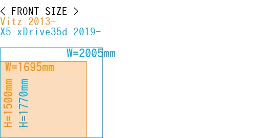 #Vitz 2013- + X5 xDrive35d 2019-